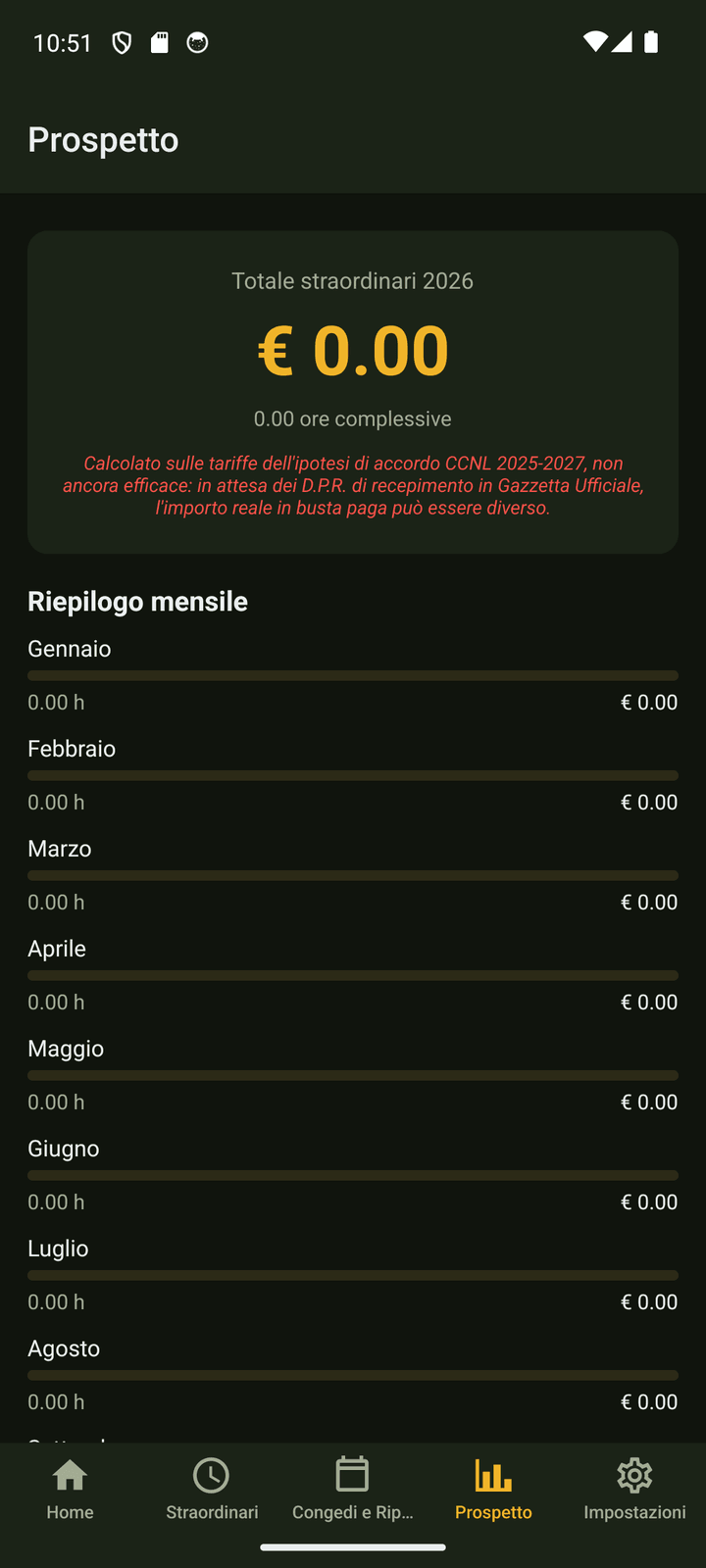 Schermata prospetto economico Turni Guardia di Finanza